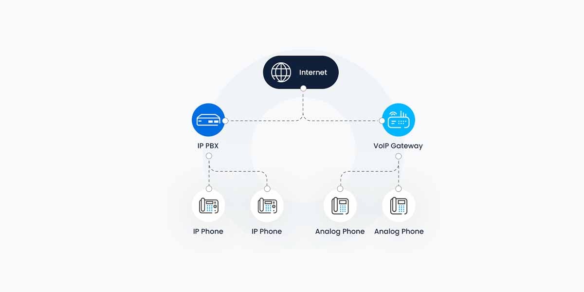 Unlock productivity potential with AI