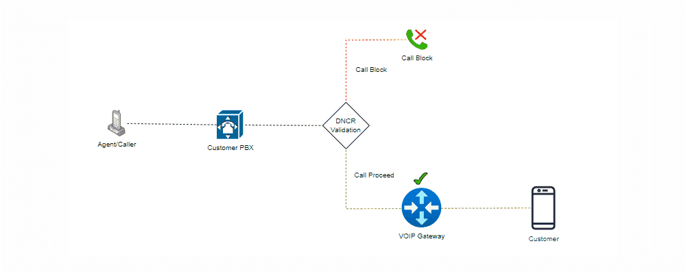 Unlock productivity potential with AI